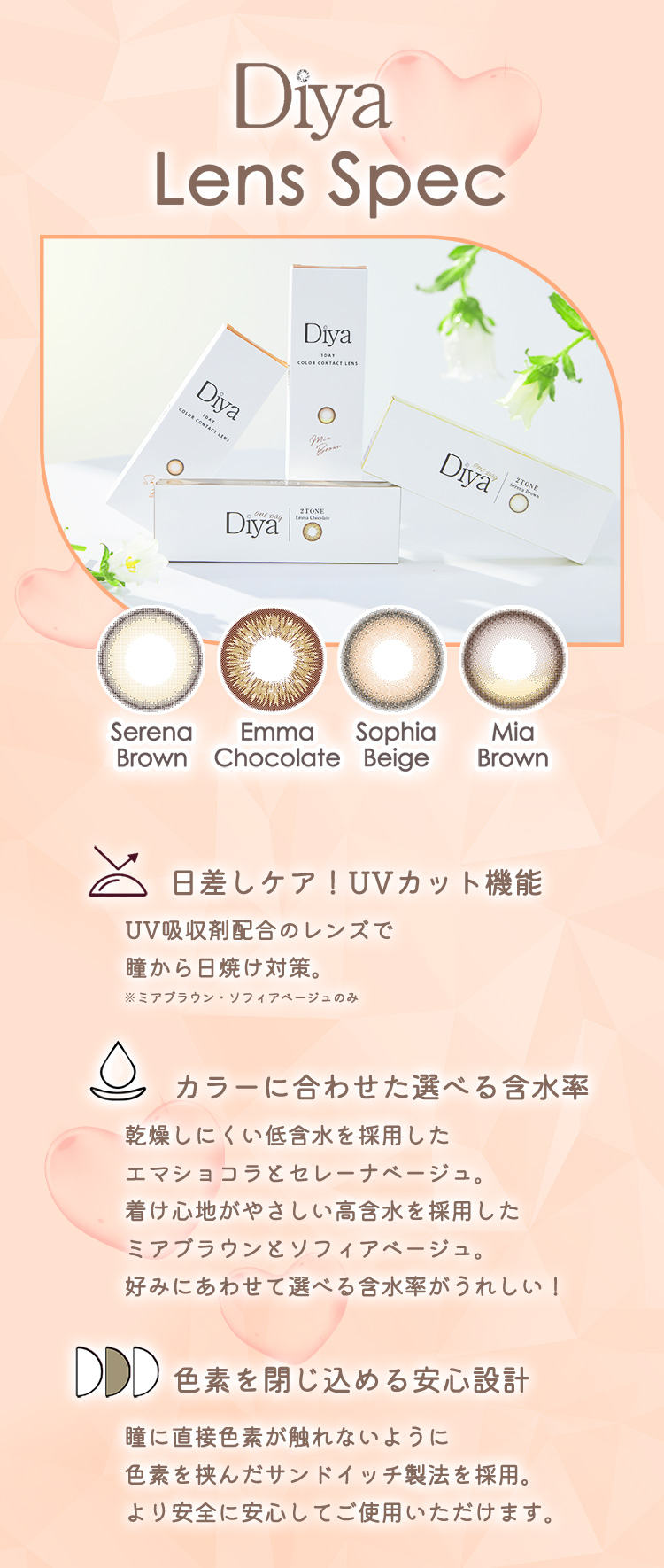 ダイヤワンデーのこだわりレンズスペック