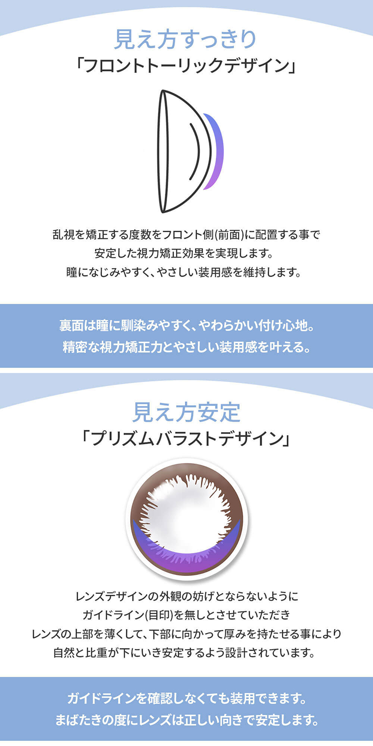 エンジェルアイズワンデー トーリックUVプラスはフロントトーリックデザインとプリズムバラストデザインを採用
