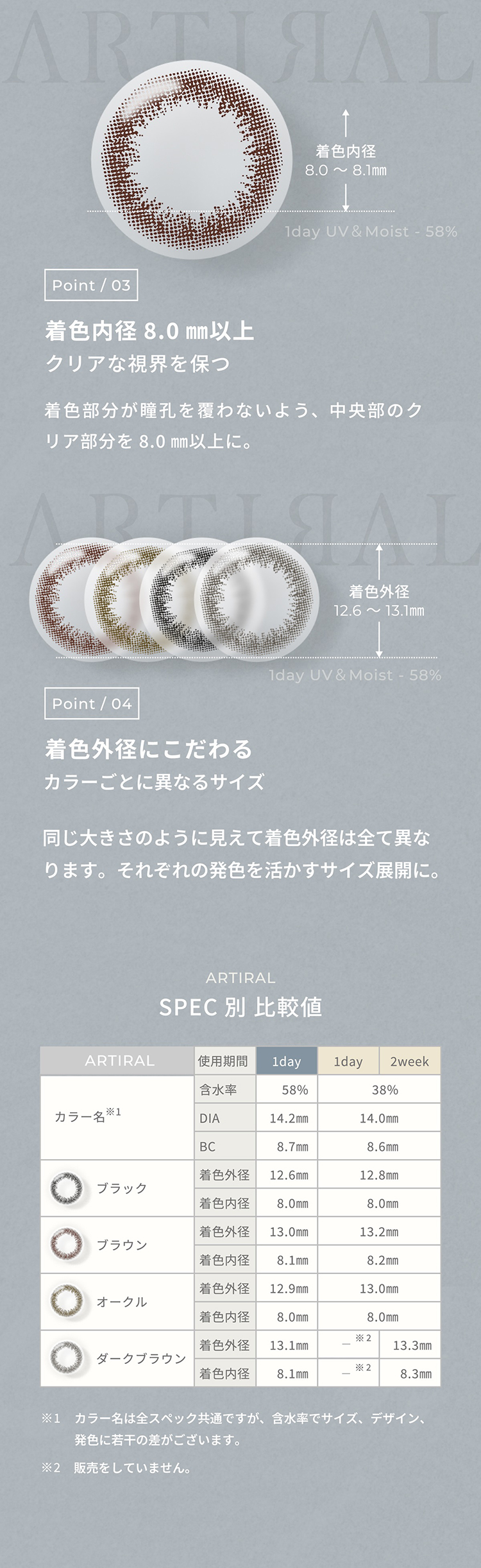 アーティラルワンデーUVモイスト58は着色直径にもこだわっています