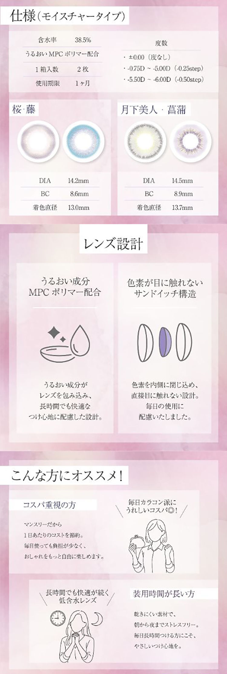 Bishonenga hanairo（美少年画 花彩）のこだわりレンズスペック