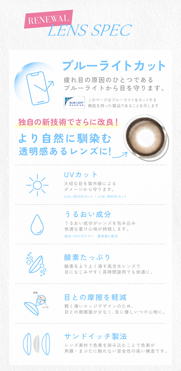 キャンディーマジックワンデーこだわりレンズスペック