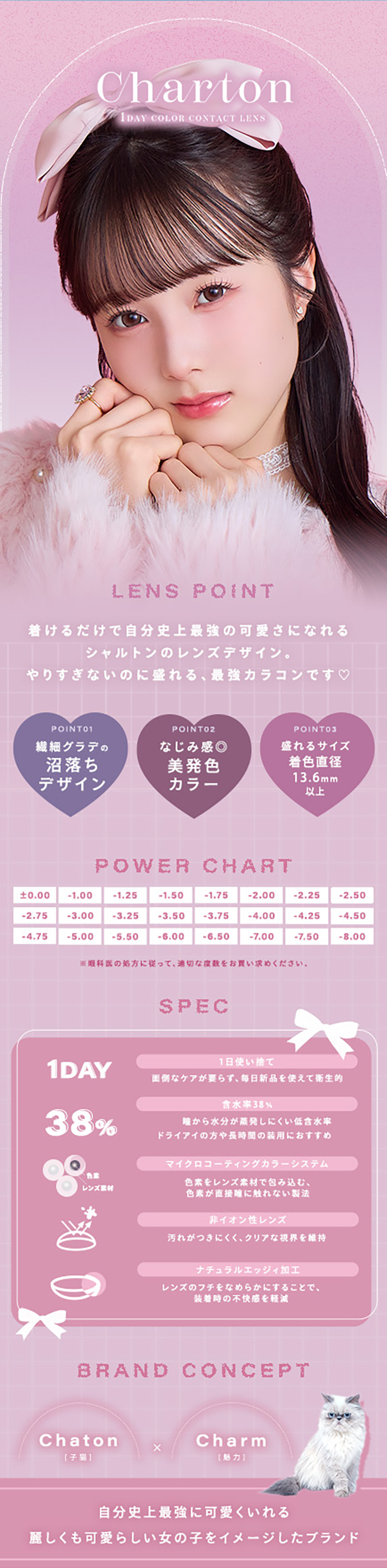 シャルトンワンデーこだわりレンズスペック