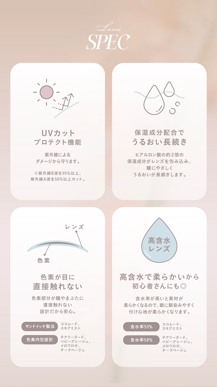 チェリッタのこだわりレンズスペック