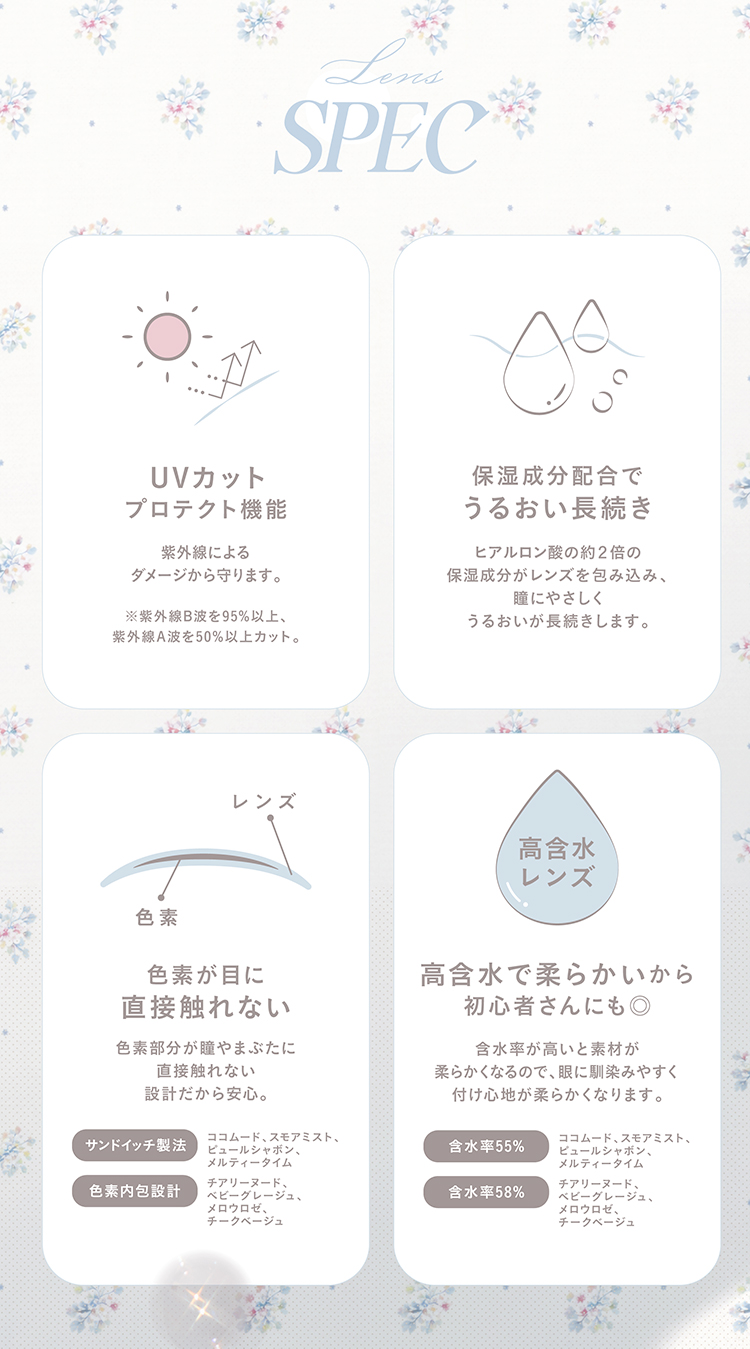 チェリッタのこだわりレンズスペック