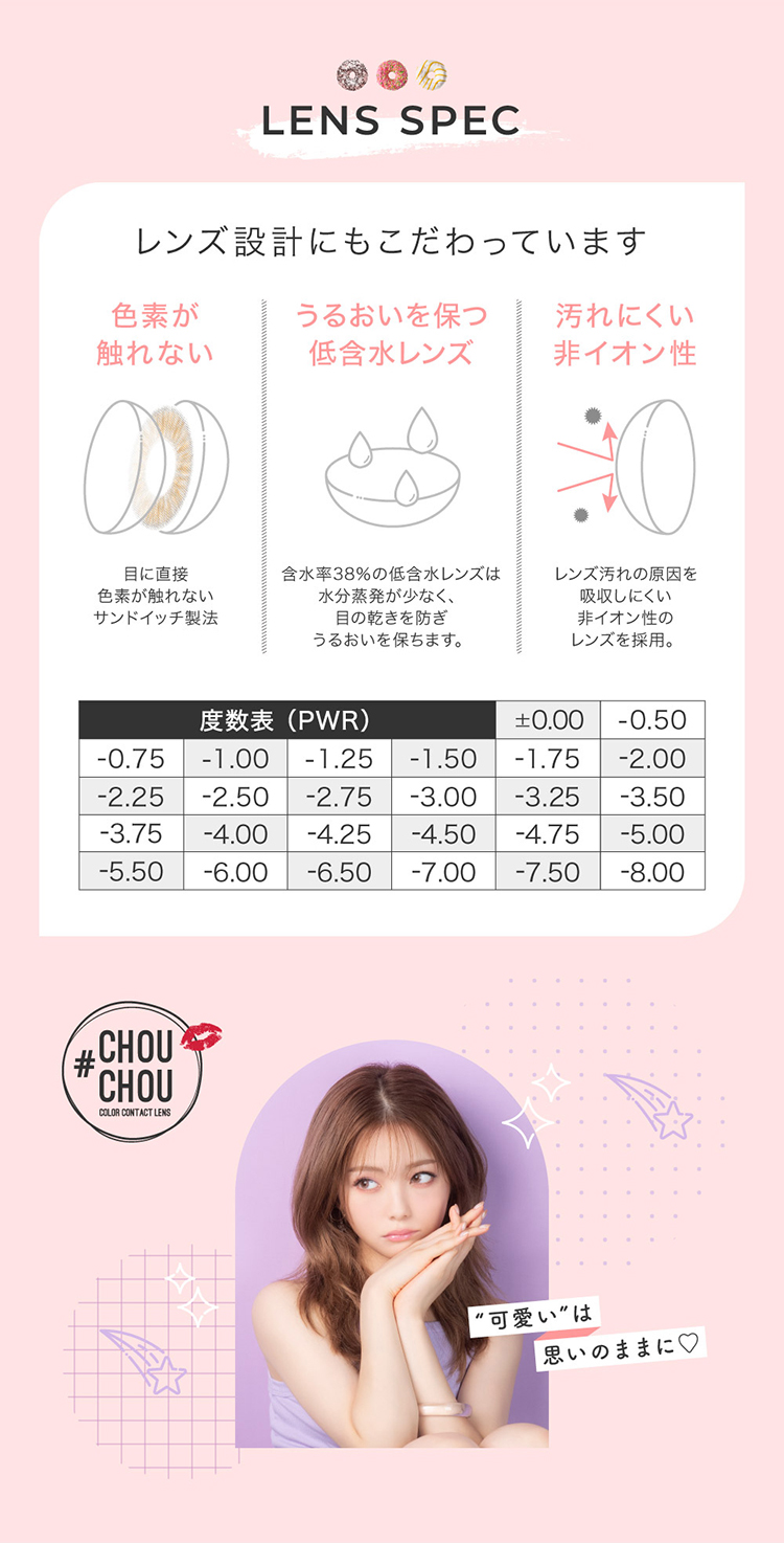 チュチュワンデーのこだわりレンズスペック