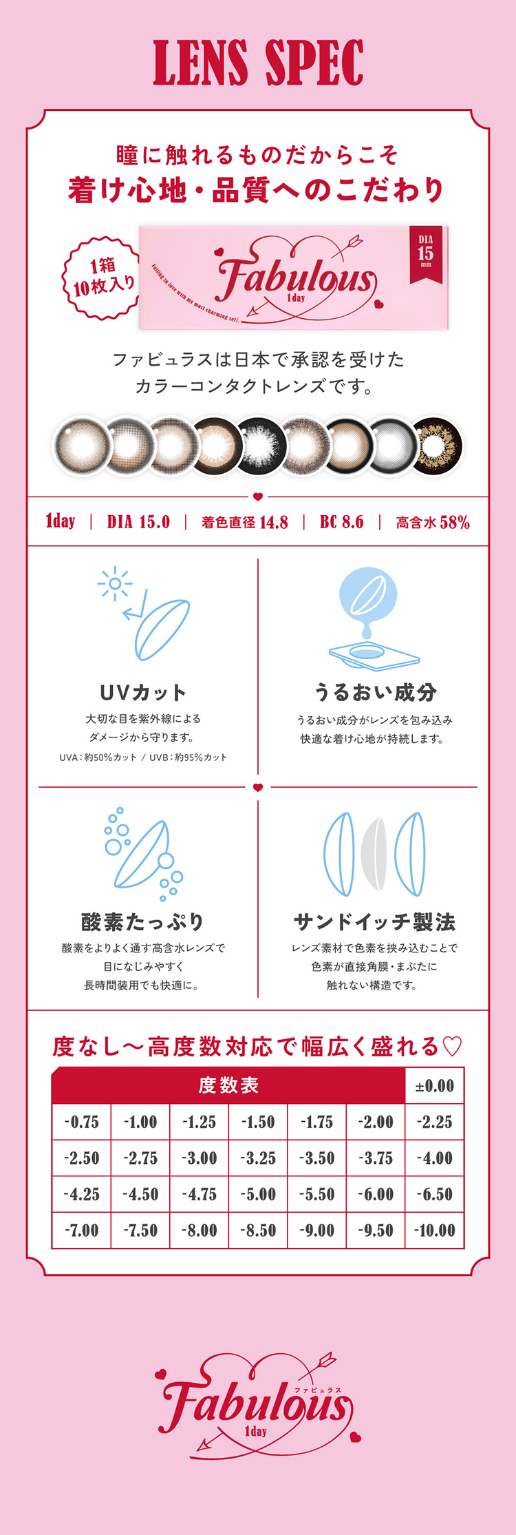 ファビュラスのこだわりレンズスペック