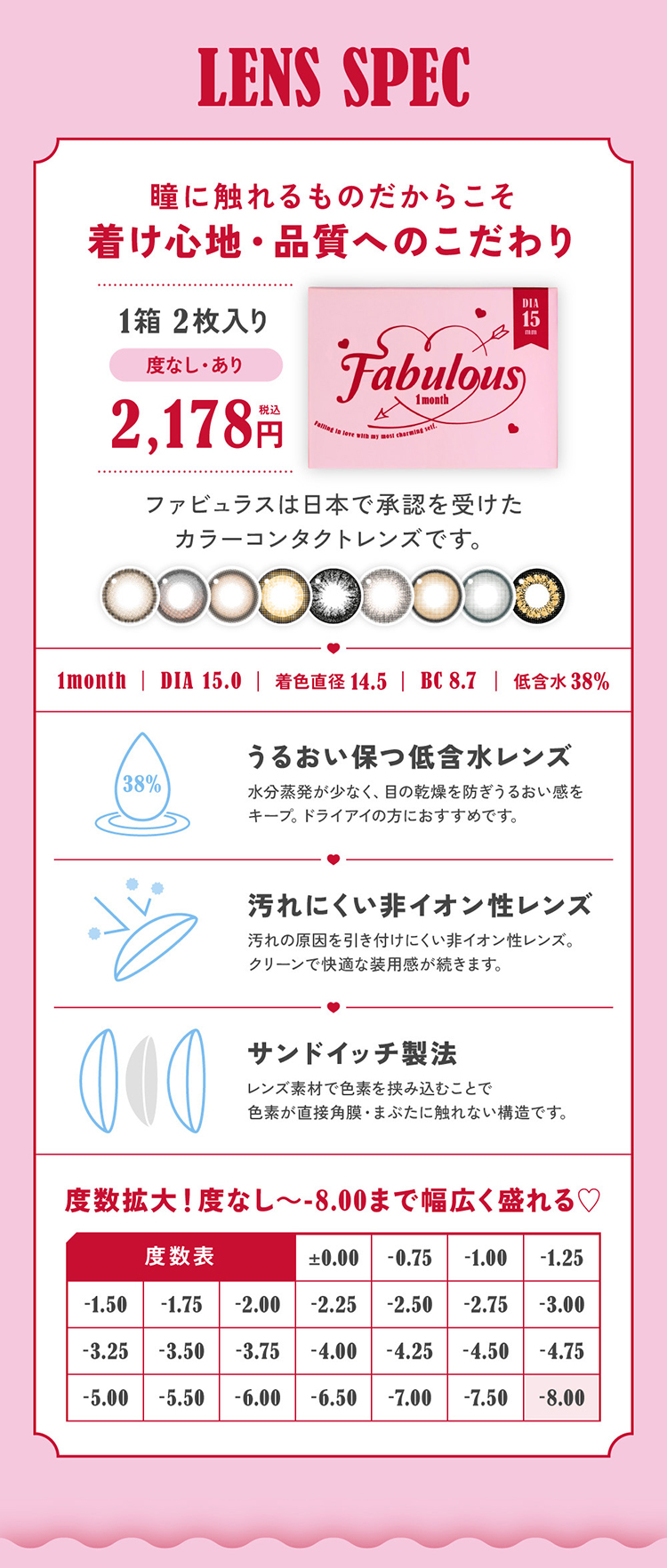 ファビュラスのこだわりレンズスペック