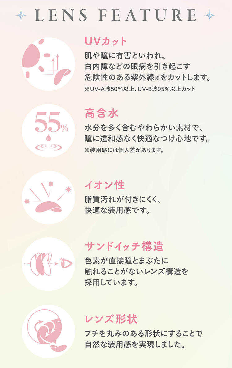 ファルームのこだわりレンズスペック