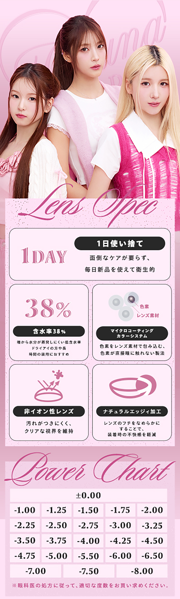 フェユナワンデーのこだわりレンズスペック