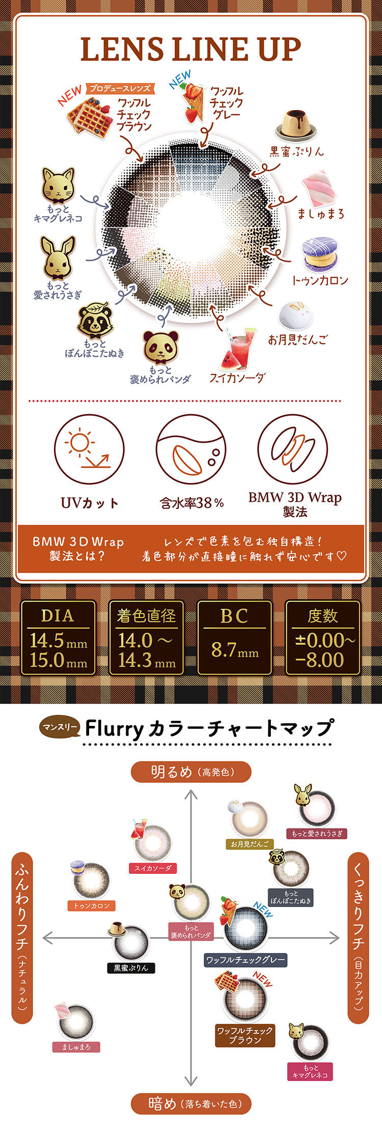 フルーリーマンスリーのレンズラインナップ