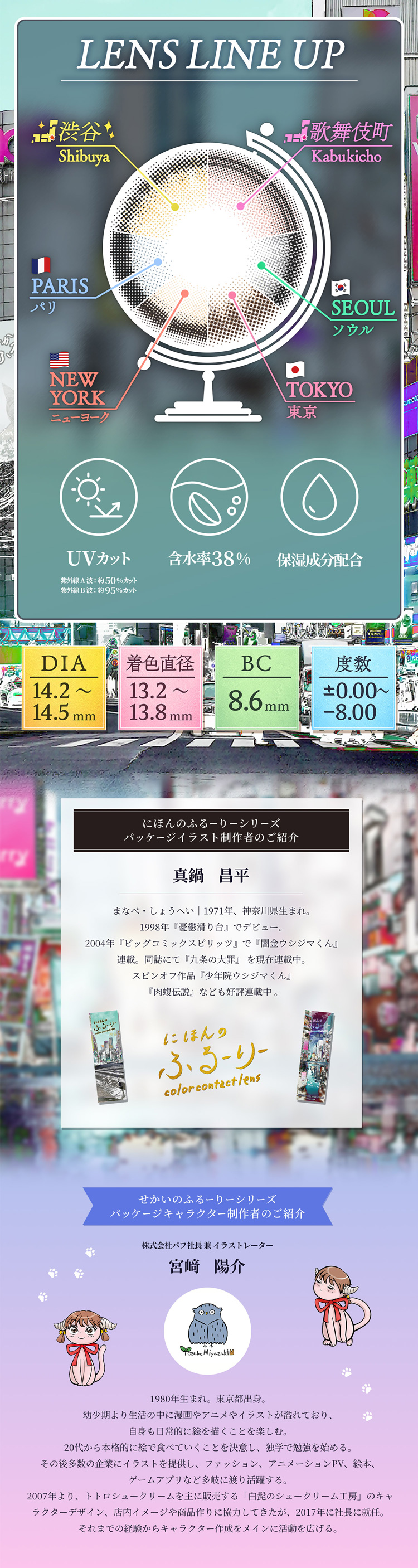 せかいのふるーりーレンズラインナップ！パッケージキャラクターは宮﨑陽介