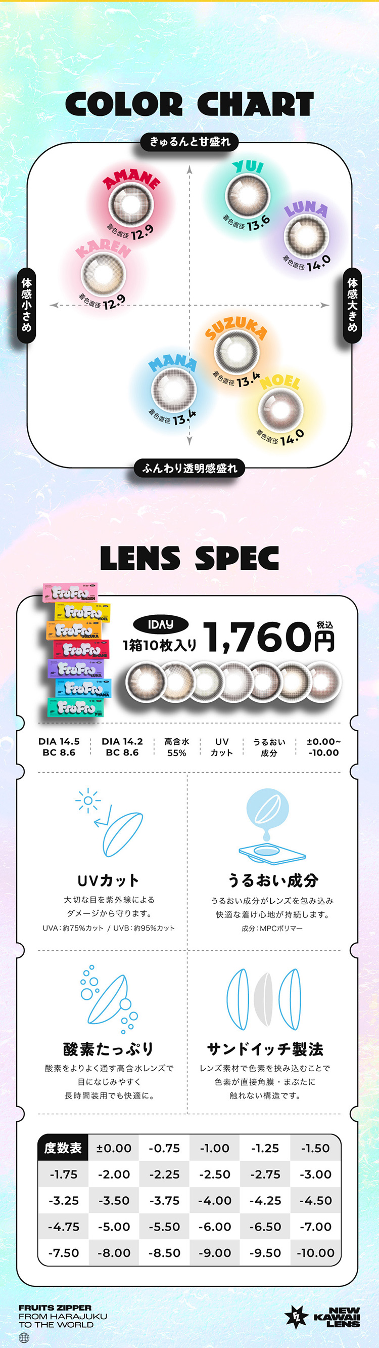 フルフルのこだわりレンズスペック