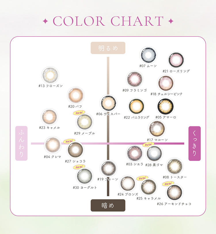 ジェニッシュのカラーチャート