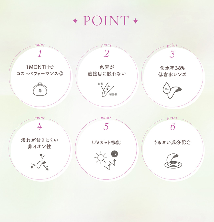 ジェニッシュのこだわりレンズポイント