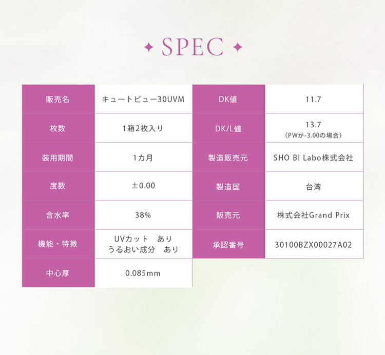 ジェニッシュのこだわりレンズスペック