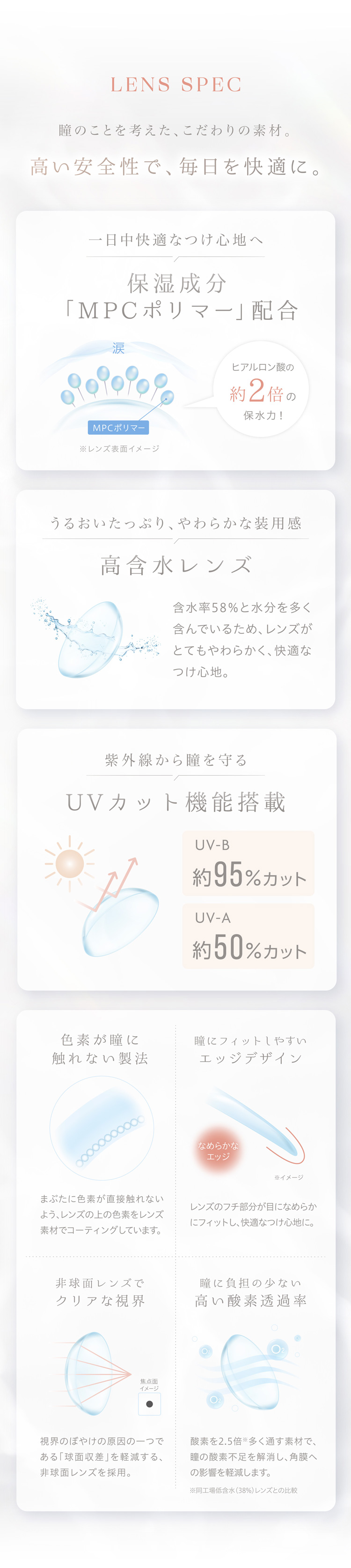 カイカのこだわりレンズスペック