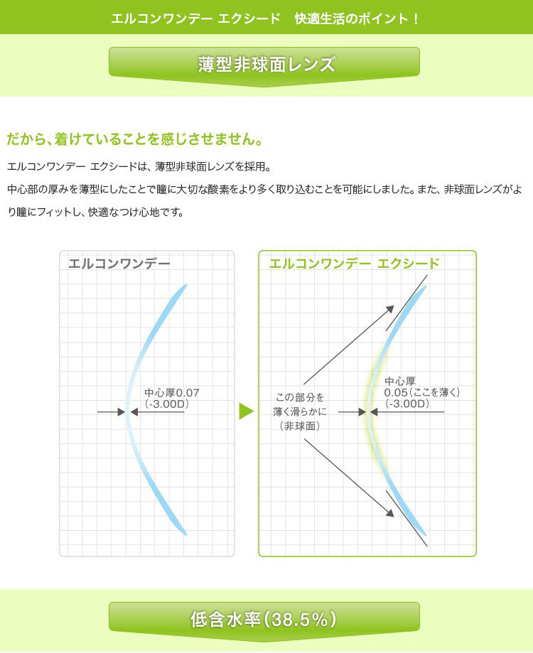 エルコンワンデーエクシードは薄型非球面レンズだから着けていることを感じにくいレンズ。