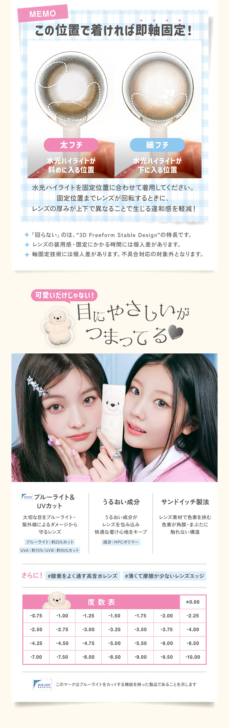 リルミィのこだわりレンズスペック