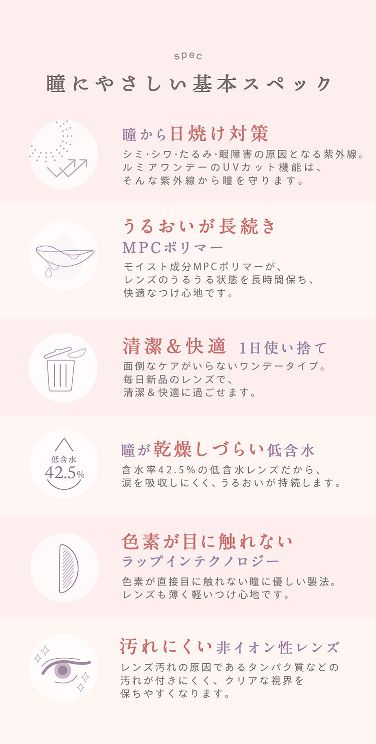 ルミアワンデー