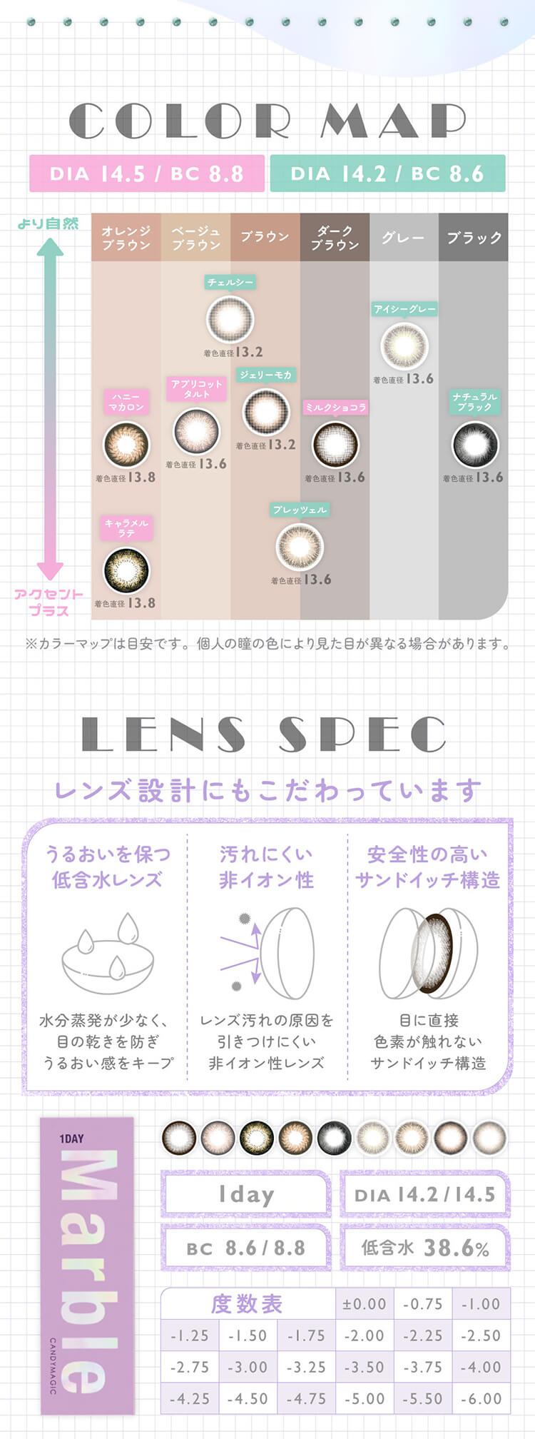 マーブルワンデーのカラーマップ、レンズスペック