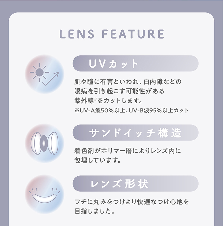 ミレディのこだわりレンズスペック