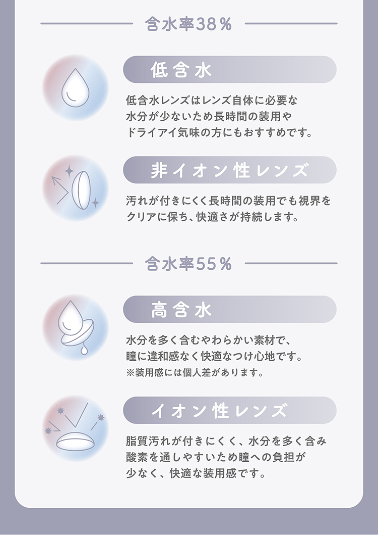 ミレディのこだわりレンズスペック