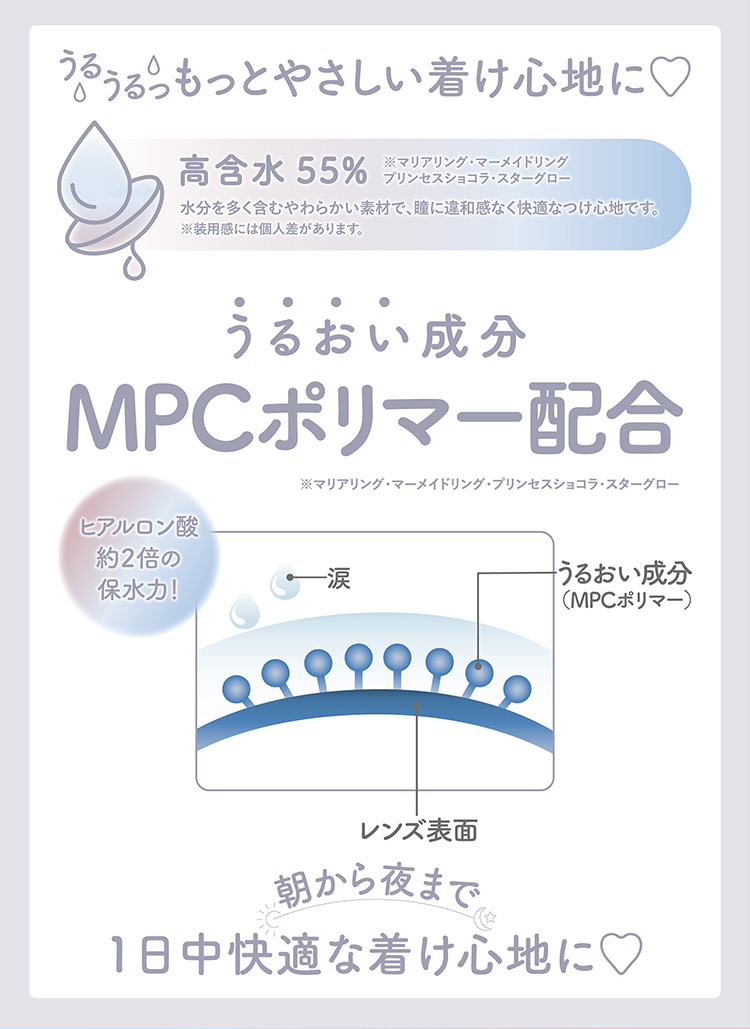 ミレディはうるおい成分MPCポリマー配合でやさしい着け心地