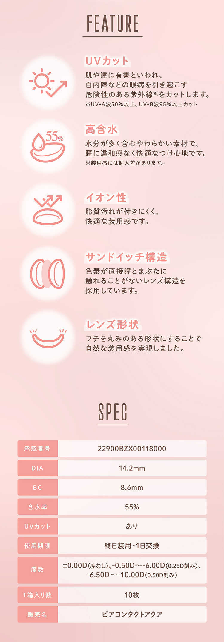 メロールワンデーのこだわりレンズスペック