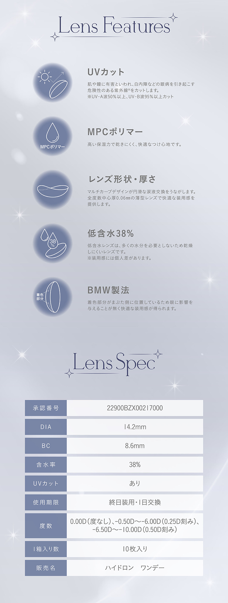 ミミシャルムのこだわりレンズスペック