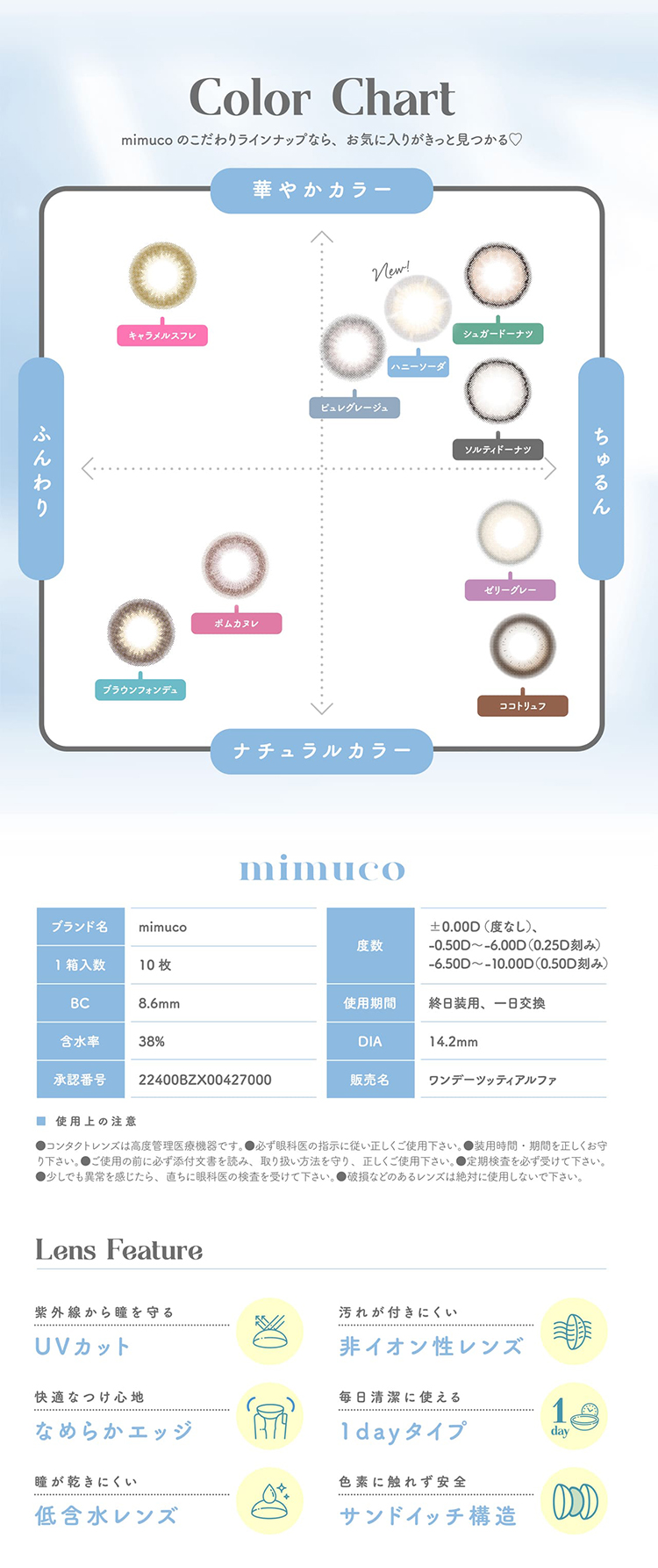 ミムコのこだわりレンズスペック