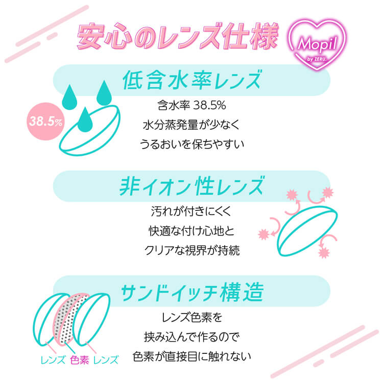 モピルbyゼルのこだわりレンズスペック
