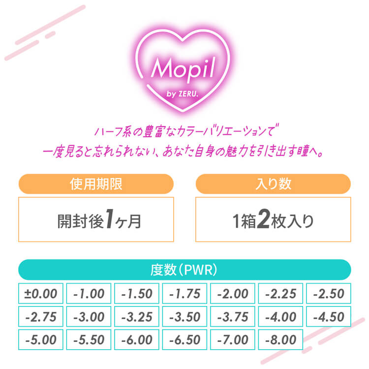 モピルbyゼルのこだわりレンズスペック