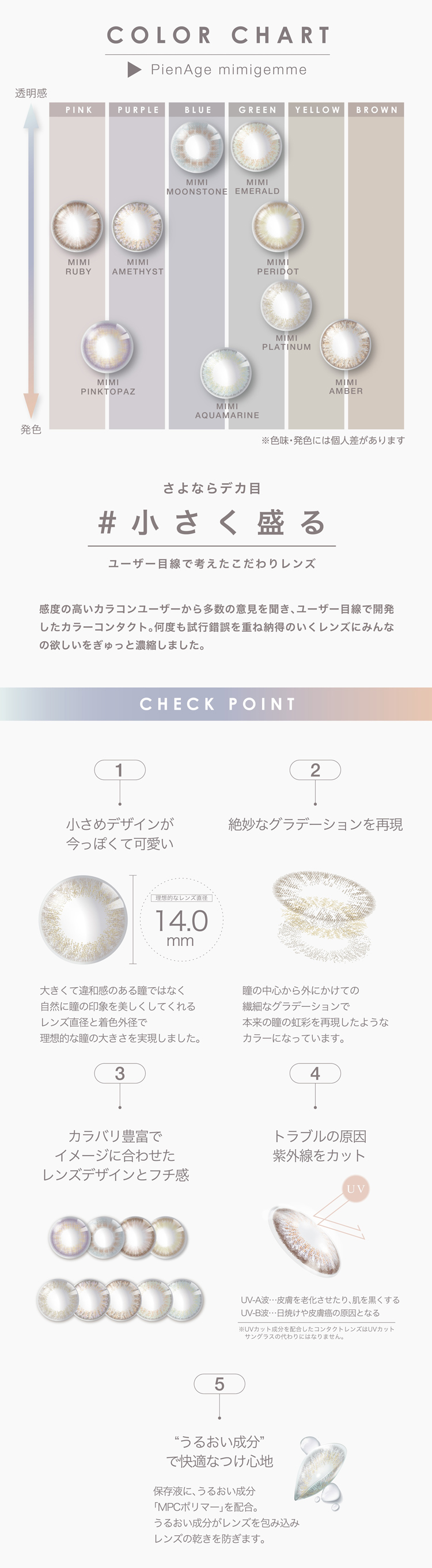 ピエナージュミミジェムワンデーのこだわりレンズポイント