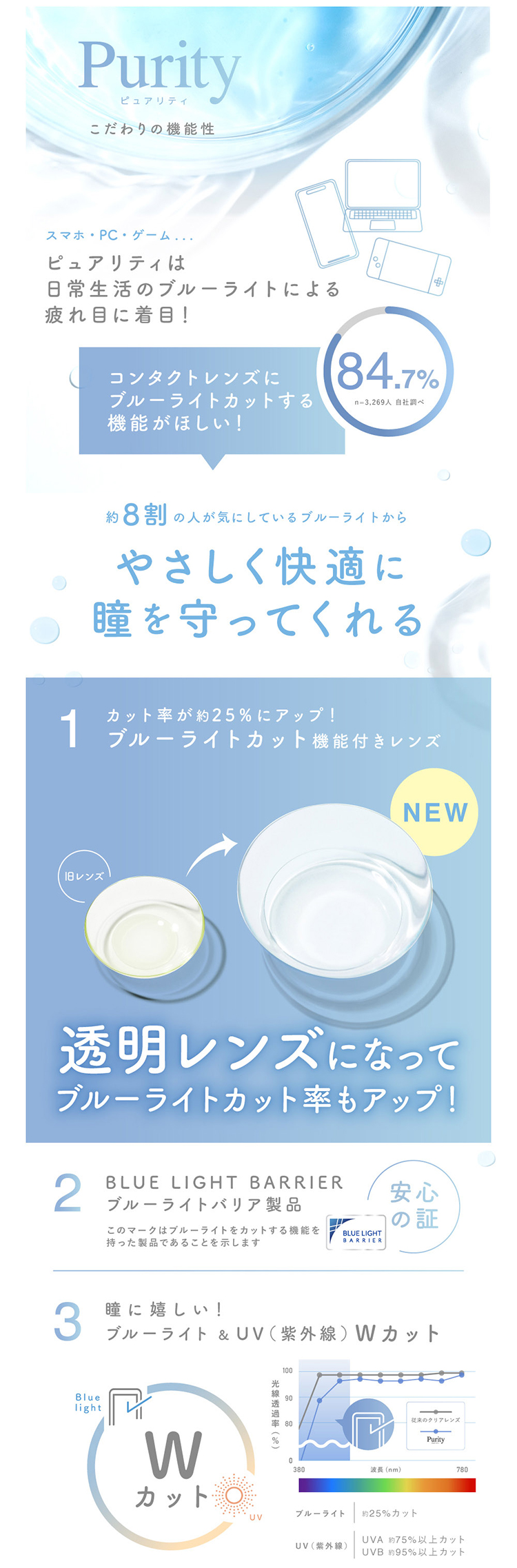 ピュアリティクリアのこだわり機能