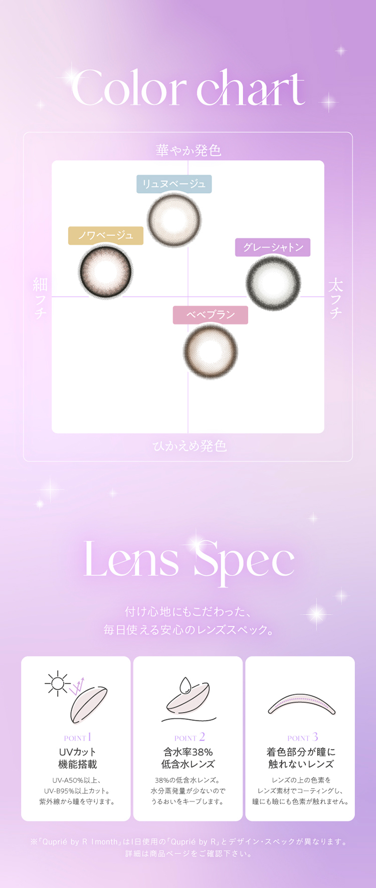 キュプリエマンスリーのこだわりレンズスペック