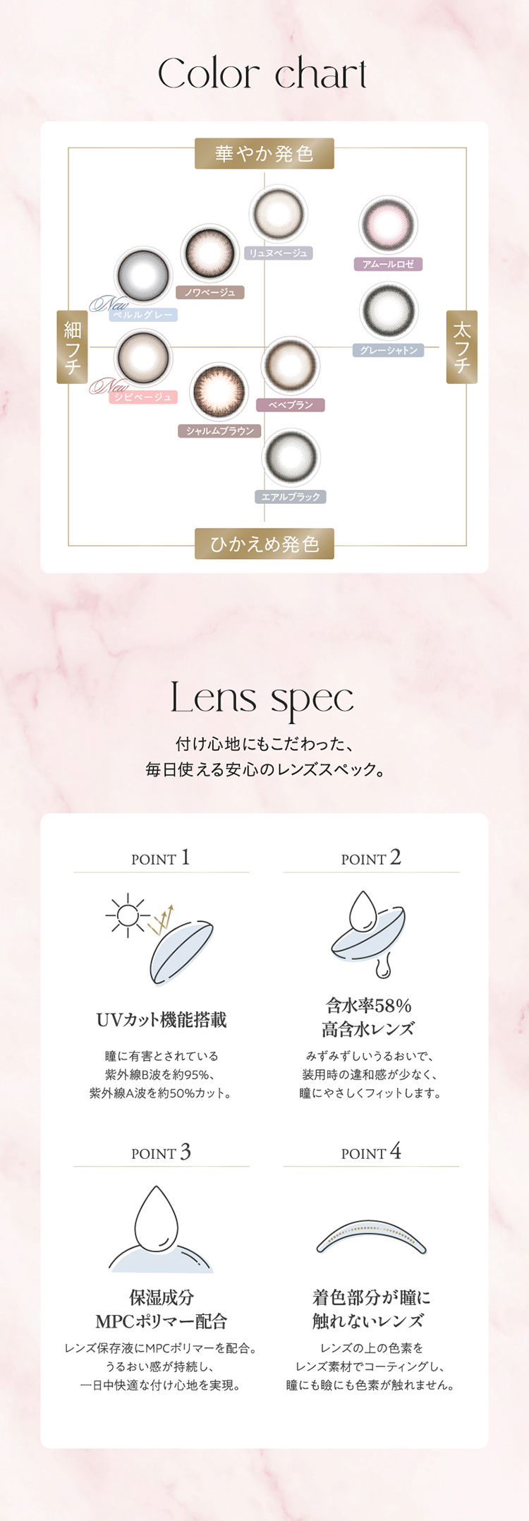 キュプリエのこだわりレンズスペック