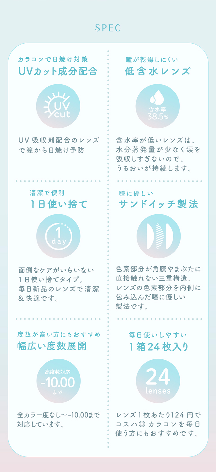 ラムリエこだわりのレンズスペック