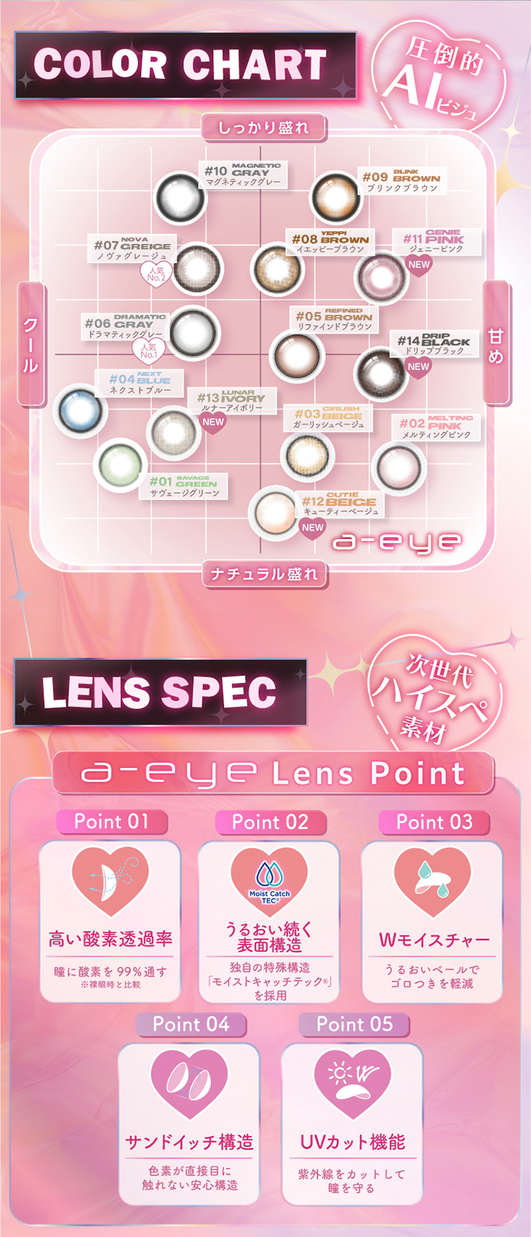 ワンデーリフレア エーアイ シリコンハイドロゲルのこだわりレンズスペック