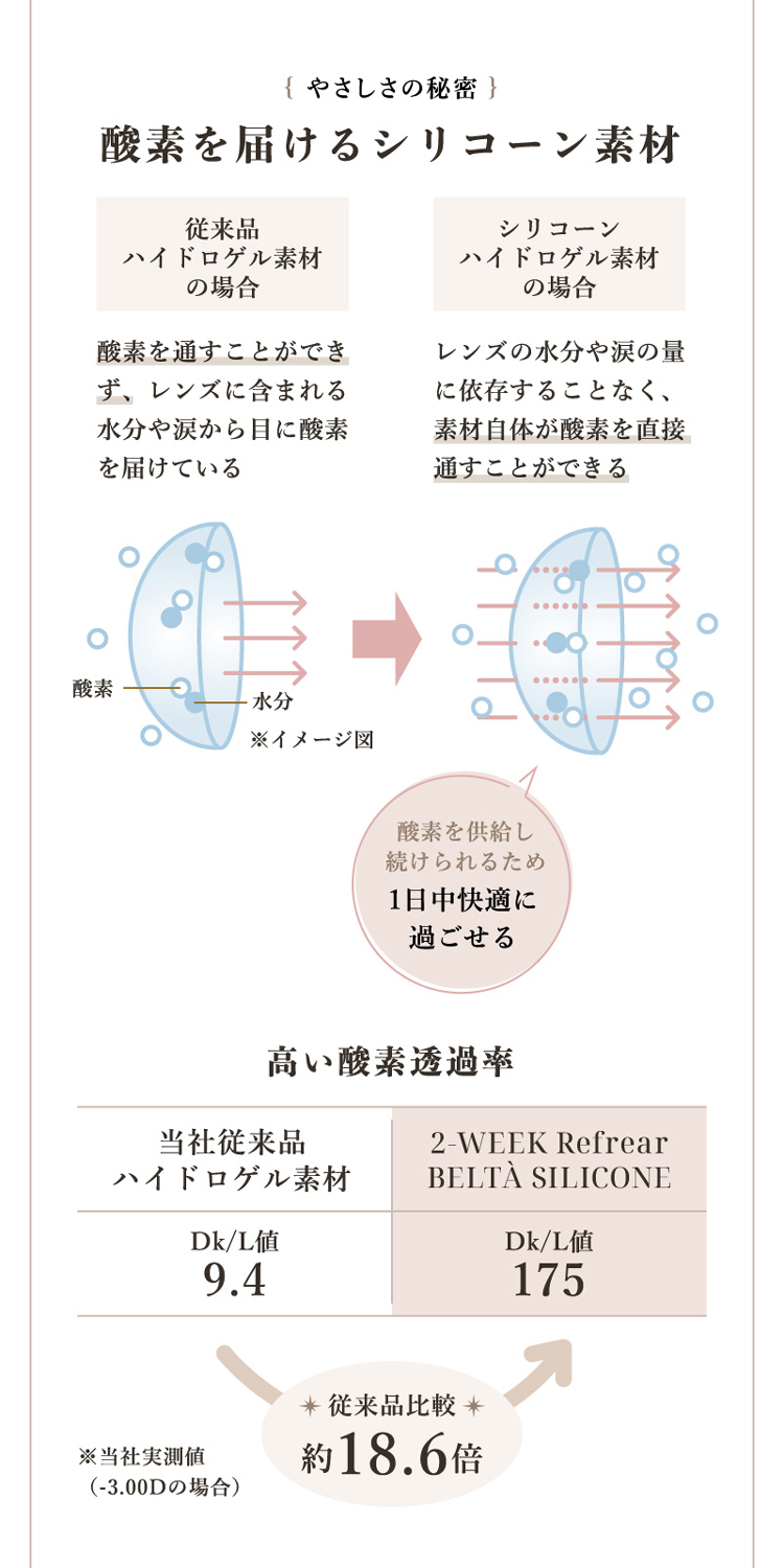 2-WEEK Refrear BELTA SILICONE(ツーウィークリフレア ベルタシリコーン)