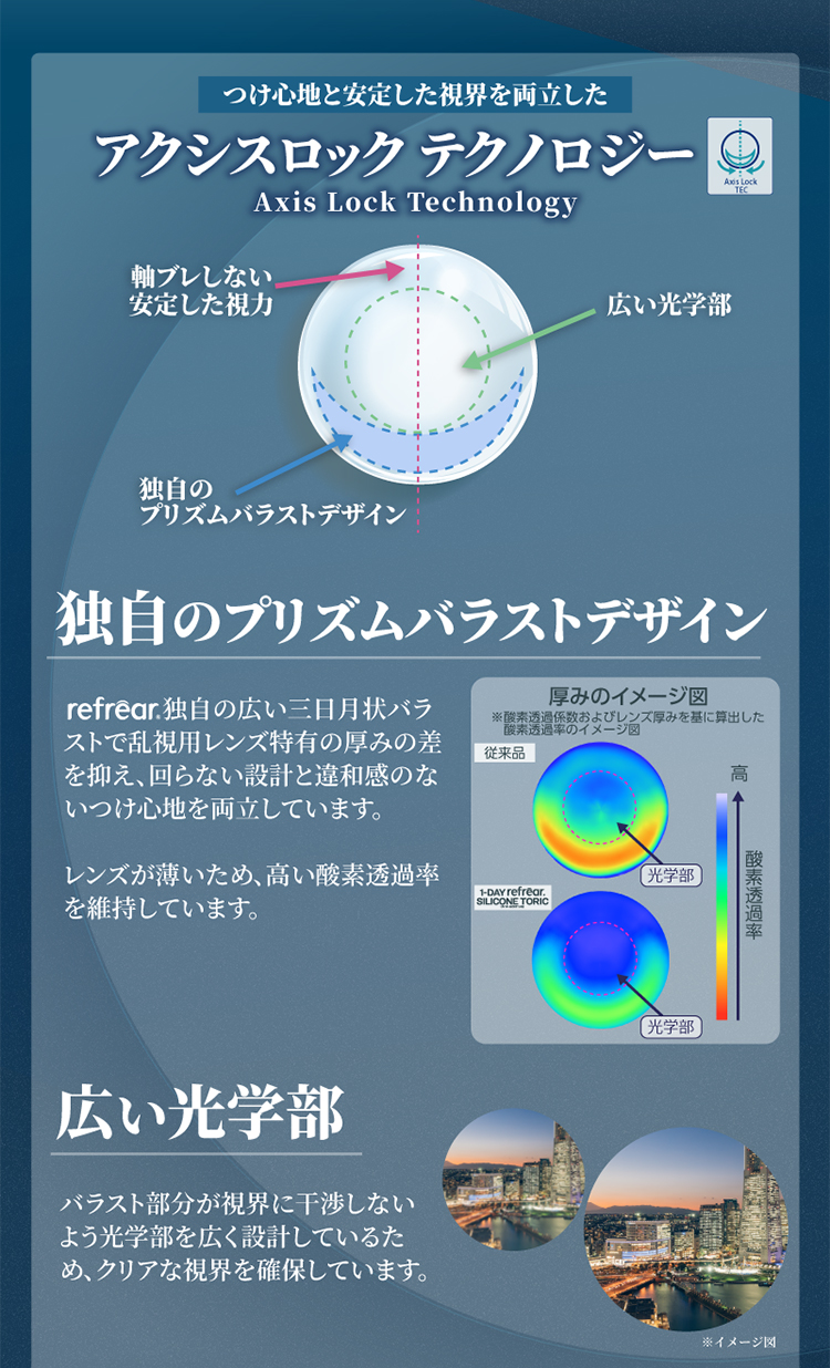 つけ心地と安定した視界を両立したアクシスロックテクノロジー。独自のプリズムバラストデザイン