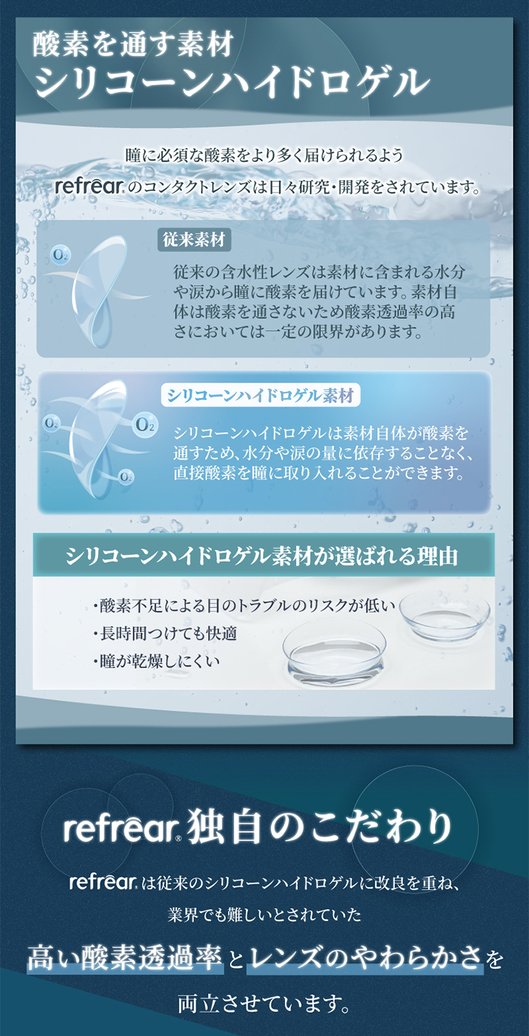 酸素を通す素材シリコーンハイドロゲル