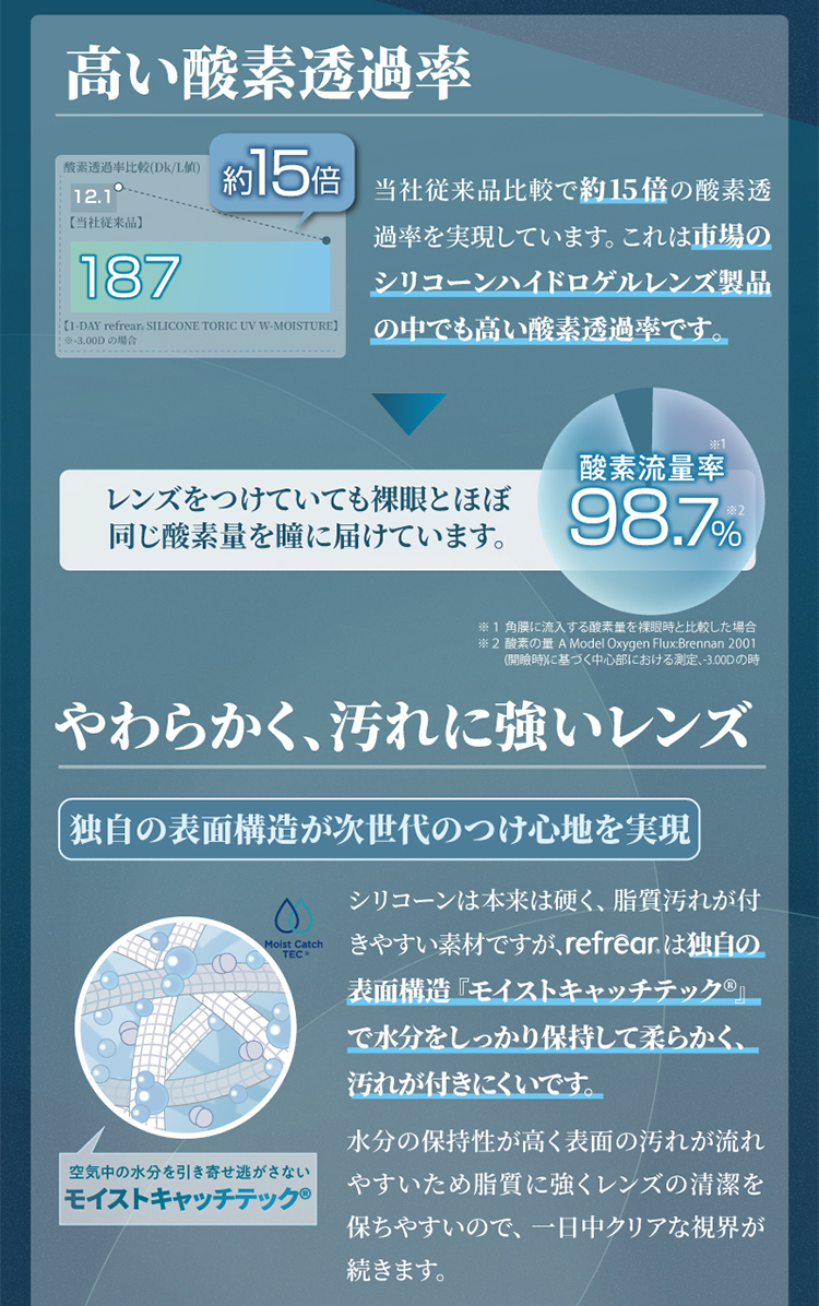 やわらかく、汚れに強いレンズ