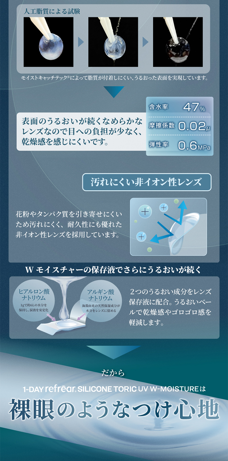高い酸素透過率とレンズのやわらかさを両立。裸眼のようなつけ心地