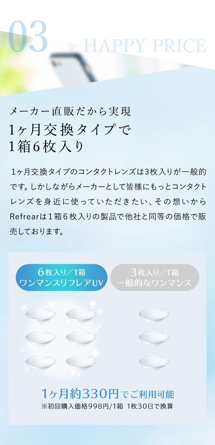 1ヶ月交換タイプで1箱6枚入りを実現