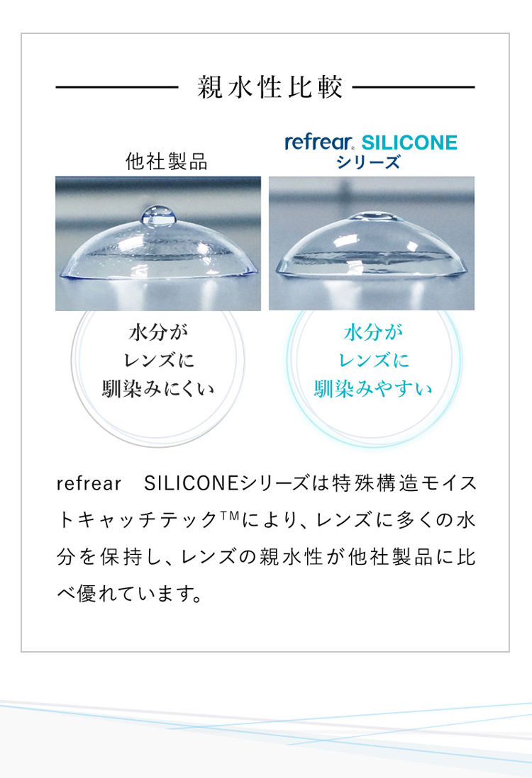 リフレアのシリコーンシリーズは特殊構造モイストキャッチテックにより、レンズに多くの水分を保持し、レンズの親水性が他社製品に比べ優れています