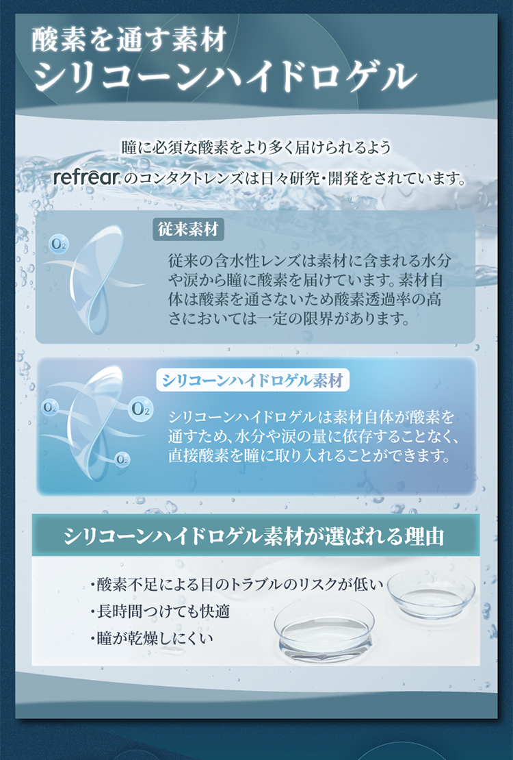 酸素を通す素材シリコーンハイドロゲル