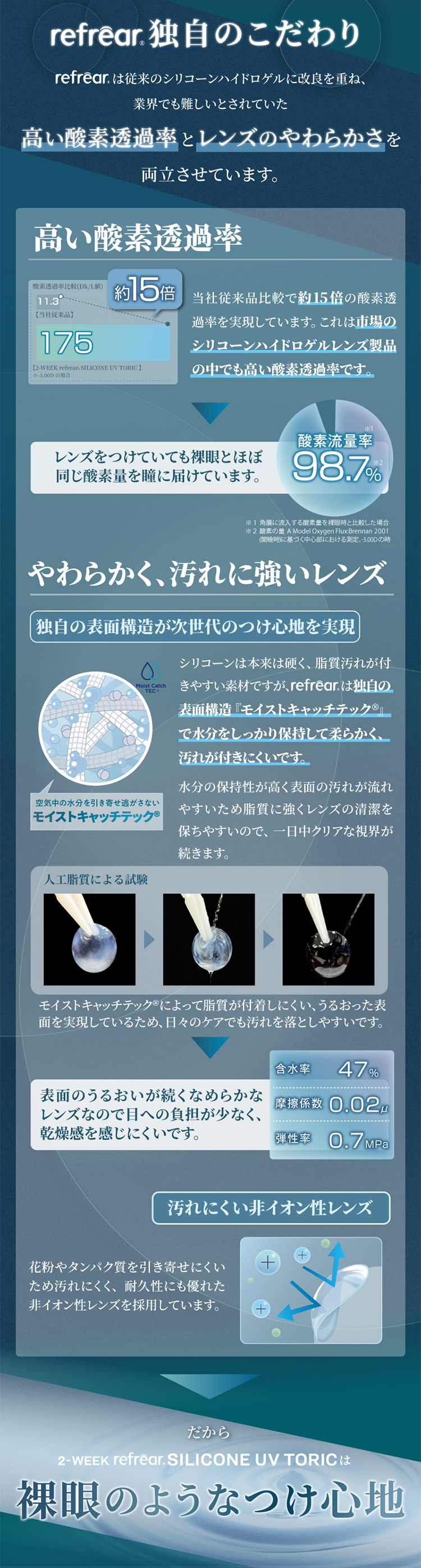 高い酸素透過率とレンズのやわらかさを両立。裸眼のようなつけ心地