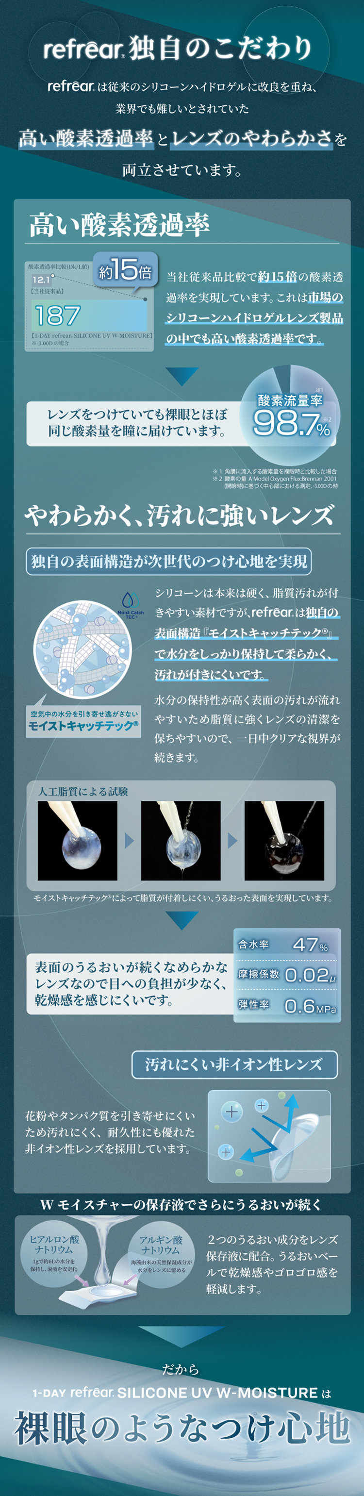 潤い実感！秘密はWモイスチャー成分による潤いベール