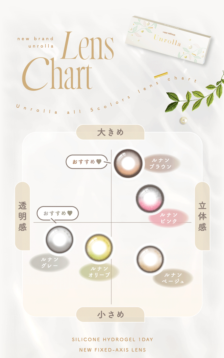 ワンデーリフレア アンローラ シリコンハイドロゲルのレンズチャート