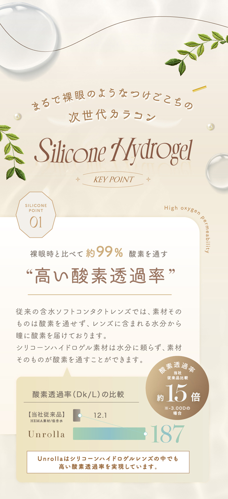 ワンデーリフレア アンローラ シリコンハイドロゲル